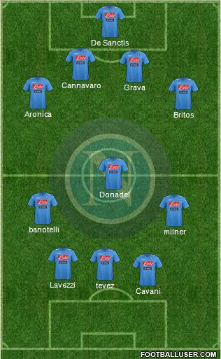 Napoli Formation 2011