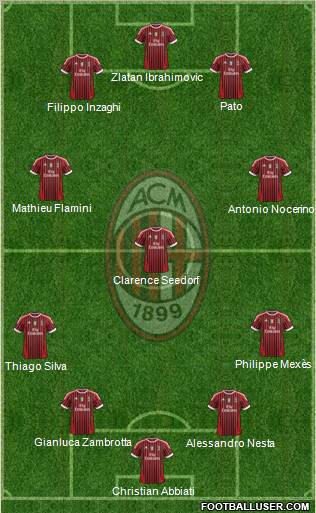A.C. Milan Formation 2011