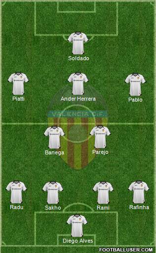 Valencia C.F., S.A.D. Formation 2011