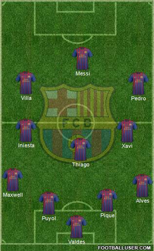 F.C. Barcelona Formation 2011