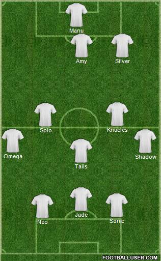 Fifa Team Formation 2011