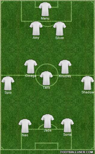 Fifa Team Formation 2011