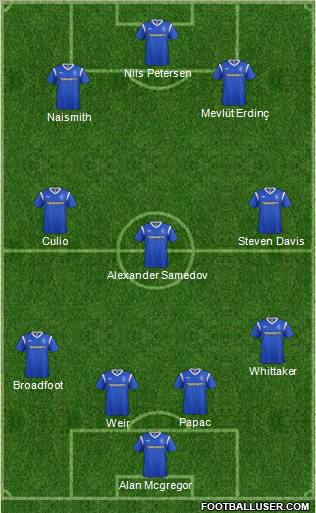 Rangers Formation 2011