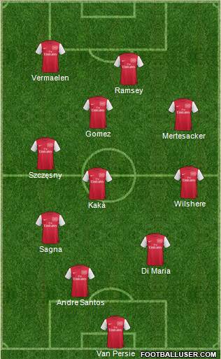 Arsenal Formation 2011