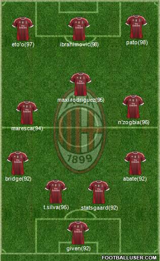 A.C. Milan Formation 2011