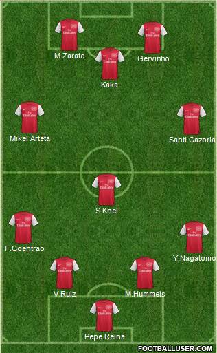 Arsenal Formation 2011