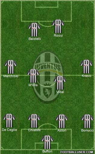Juventus Formation 2011