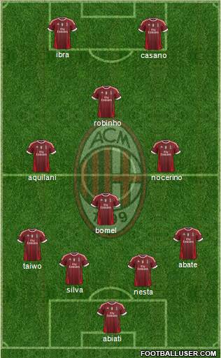 A.C. Milan Formation 2011