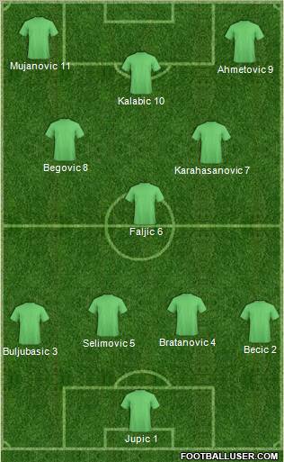 Champions League Team Formation 2011