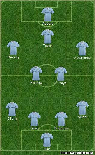 Manchester City Formation 2011
