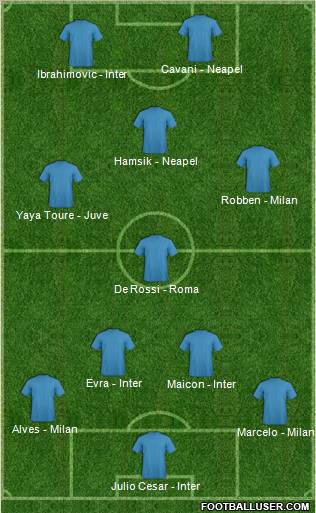 Dream Team Formation 2011