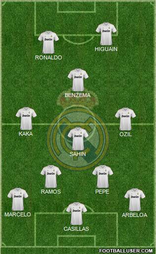 Real Madrid C.F. Formation 2011