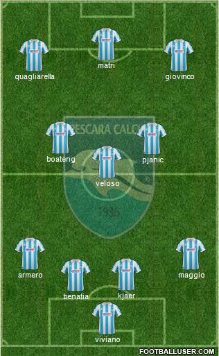 Pescara 4-3-3 football formation