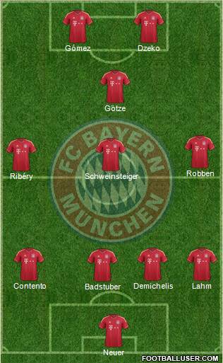 FC Bayern München Formation 2011