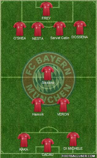 FC Bayern München Formation 2011