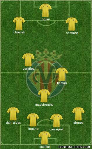 Villarreal C.F., S.A.D. Formation 2011