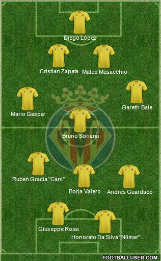Villarreal C.F., S.A.D. Formation 2011
