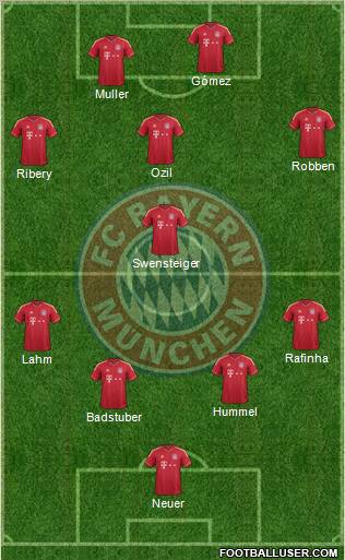 FC Bayern München Formation 2011
