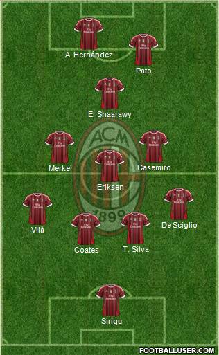 A.C. Milan Formation 2011
