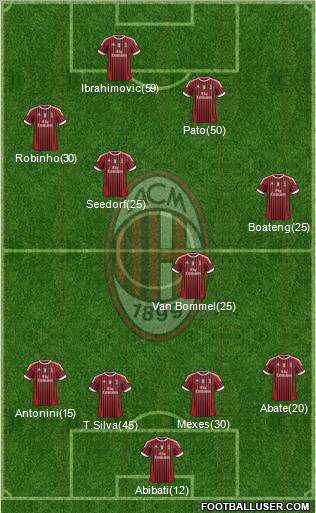 A.C. Milan Formation 2011