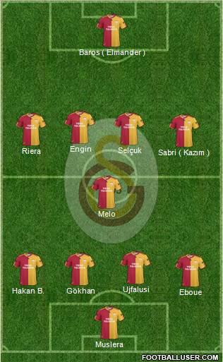 Galatasaray SK Formation 2011