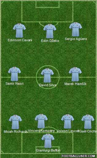 Manchester City Formation 2011
