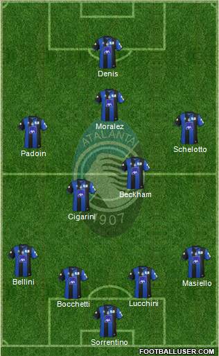 Atalanta Formation 2011