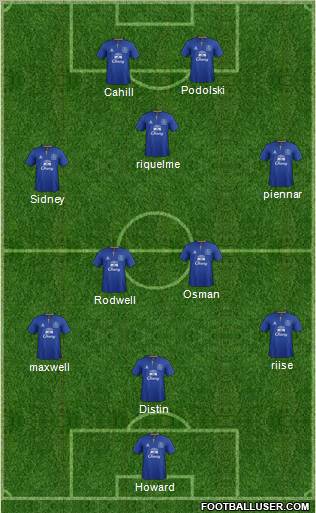 Everton Formation 2011