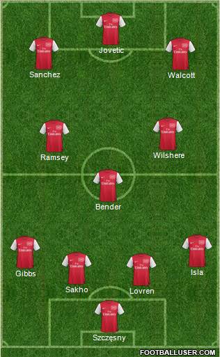 Arsenal Formation 2011