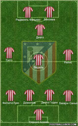 C. Atlético Madrid S.A.D. Formation 2011