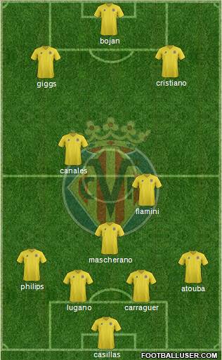Villarreal C.F., S.A.D. Formation 2011