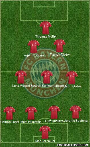 FC Bayern München Formation 2011