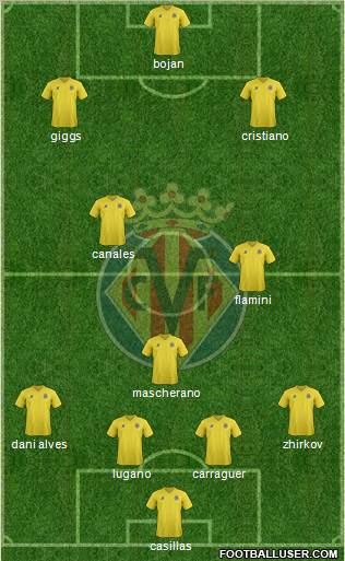 Villarreal C.F., S.A.D. Formation 2011