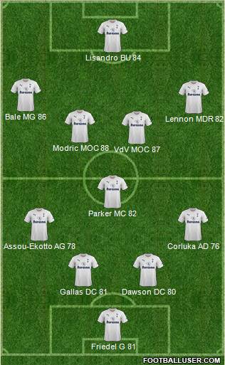 Tottenham Hotspur Formation 2011