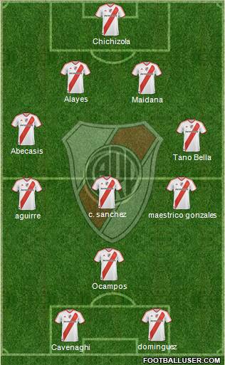 River Plate Formation 2011