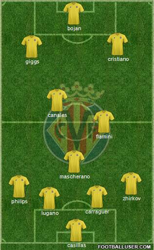 Villarreal C.F., S.A.D. Formation 2011