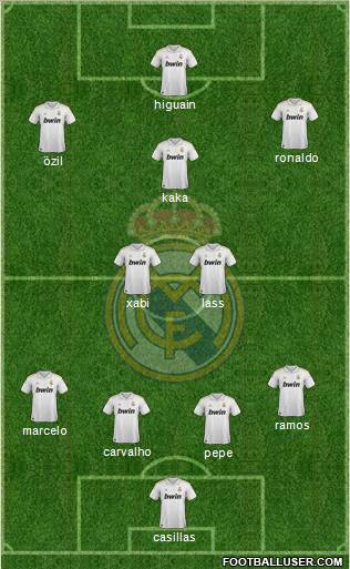 Real Madrid C.F. Formation 2011