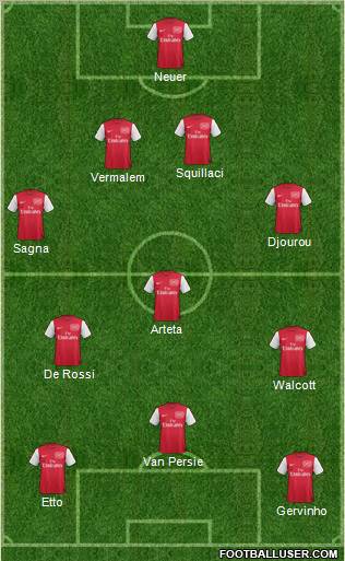 Arsenal Formation 2011
