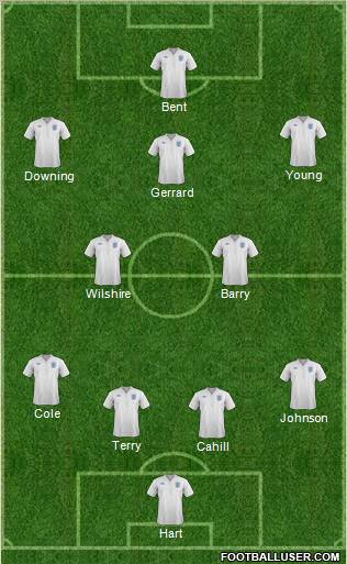 England Formation 2011