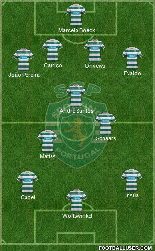 Sporting Clube de Portugal - SAD Formation 2011