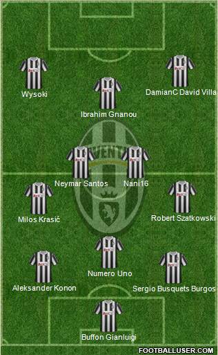 Juventus Formation 2011