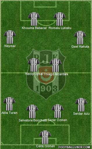 Besiktas JK Formation 2011