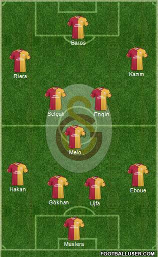 Galatasaray SK Formation 2011
