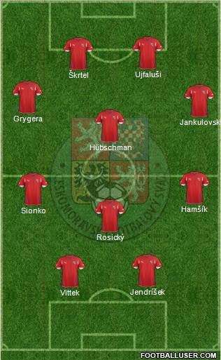 Czech Republic Formation 2011