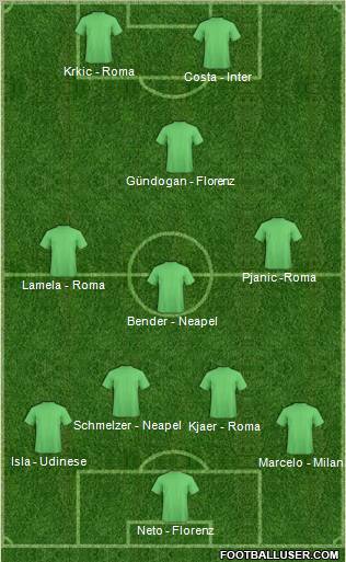 Dream Team Formation 2011