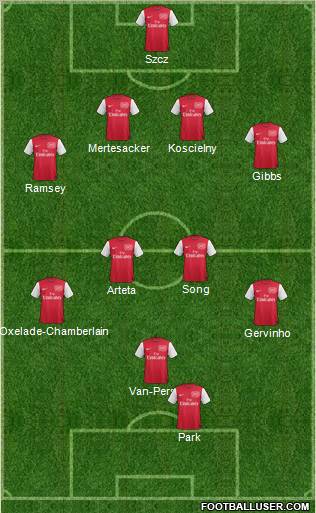 Arsenal Formation 2011