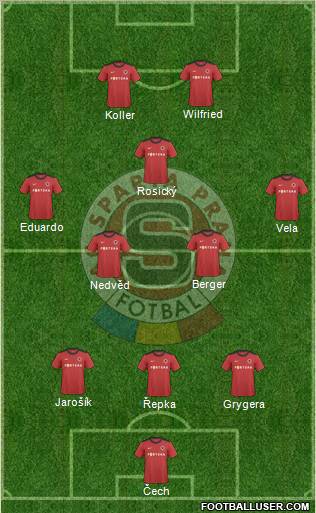 Sparta Prague Formation 2011