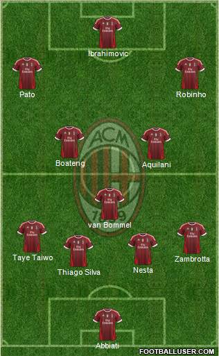A.C. Milan Formation 2011