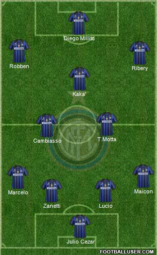 F.C. Internazionale Formation 2011
