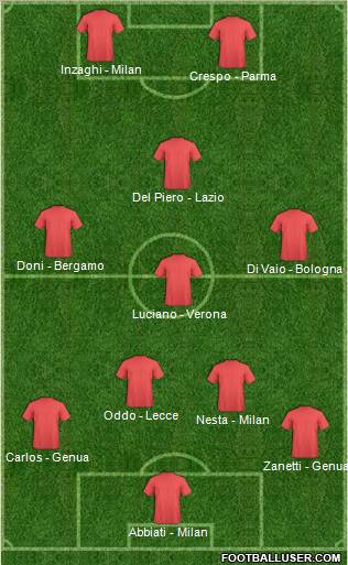 Dream Team Formation 2011